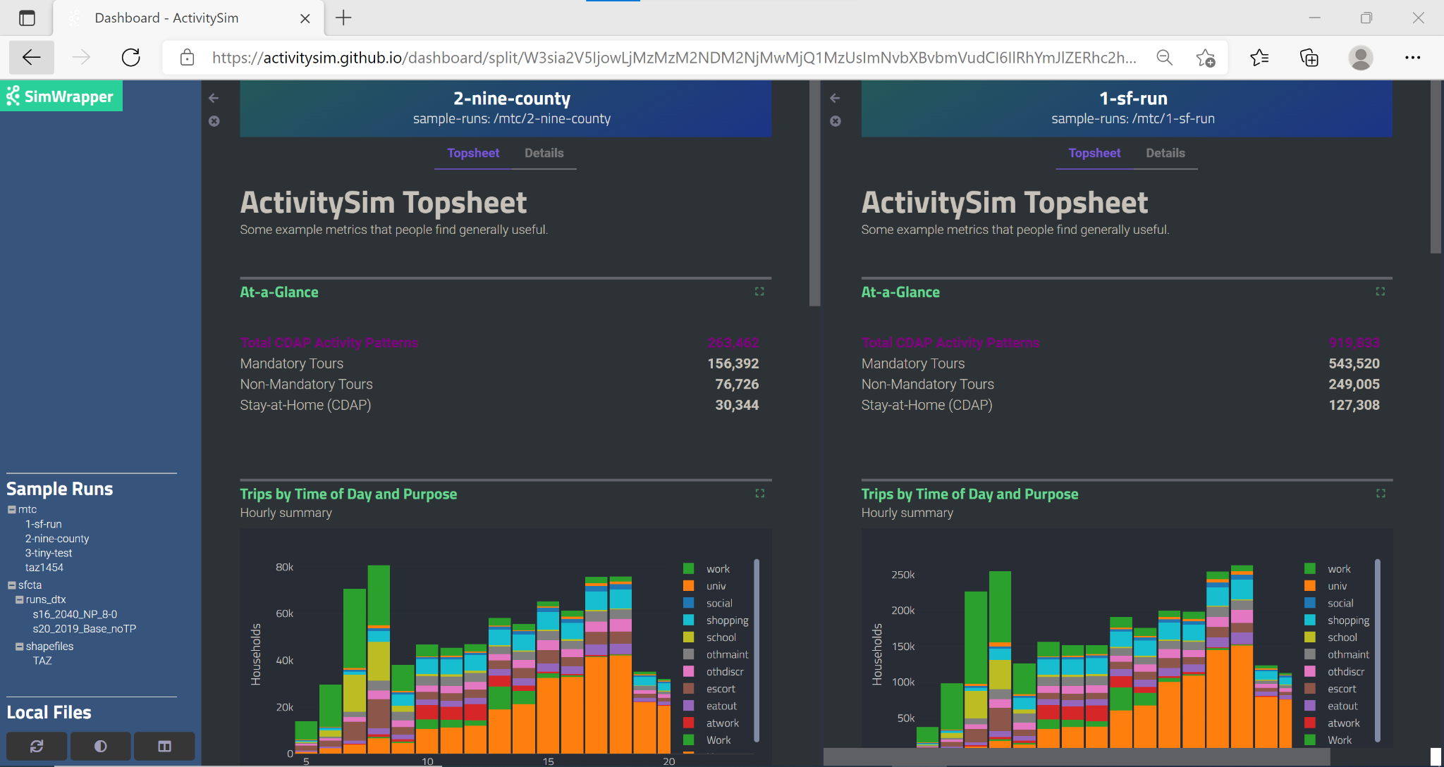 Core Components — ActivitySim