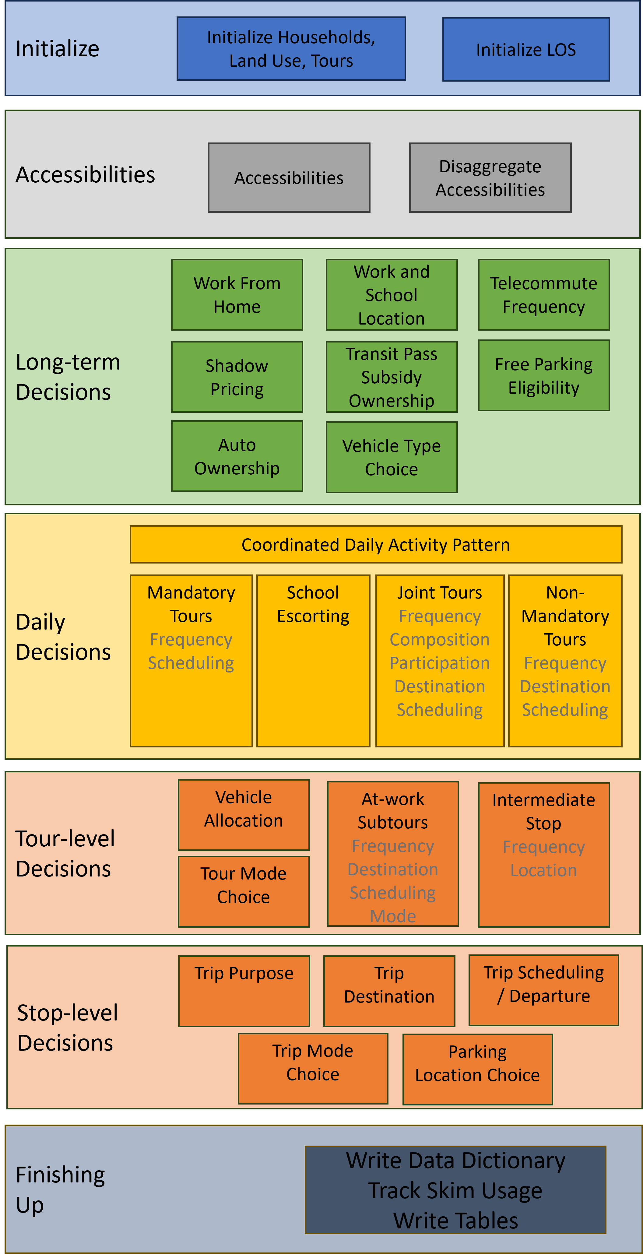 _images/example_flowchart.png