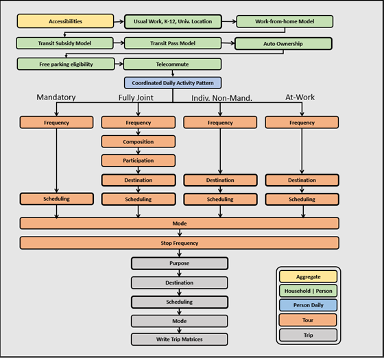 ../_images/semcog_model_struct.png